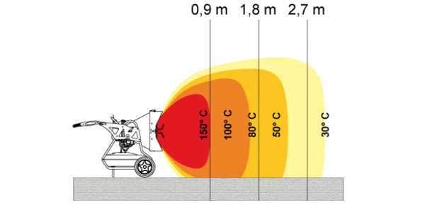 Infratopidlo Master XL91 - diagram distribuce tepla